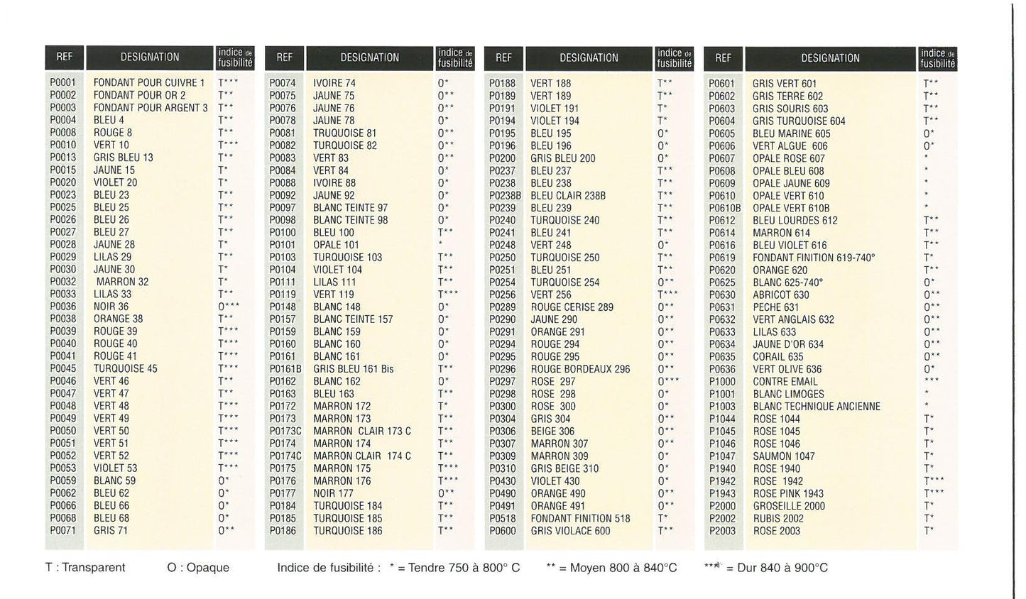 Blue Opaque Enamel Powder No 195, Glassed Enamel Powder (25g, 50g, 100g)